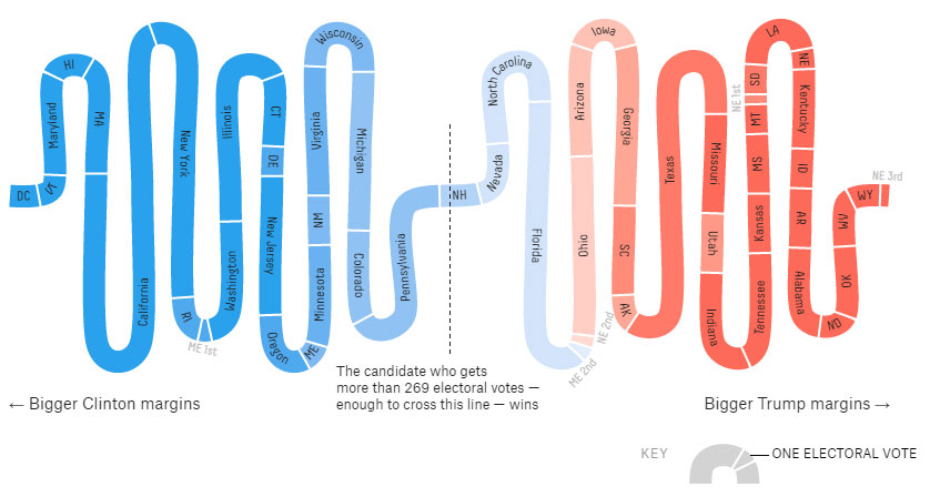 The 2016 US Election: Beautifully Clear Data Visualization