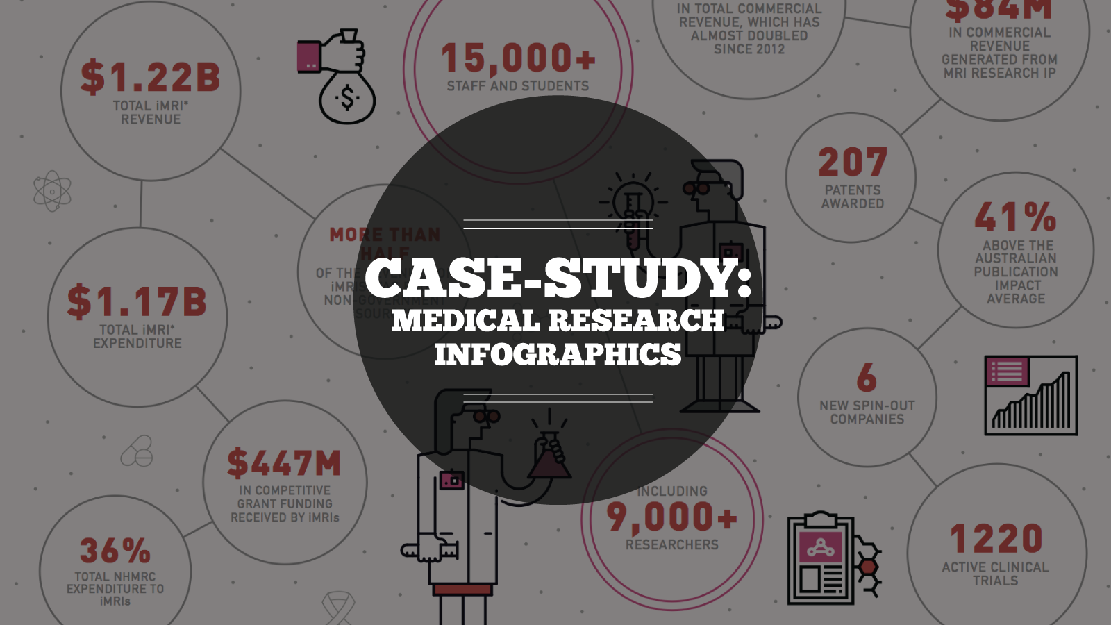 Case-study: Medical Research Infographic