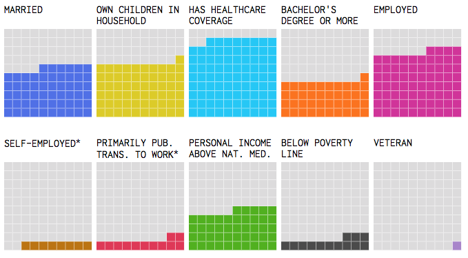 5 of the Most Fascinating Interactive Data Visualisations 