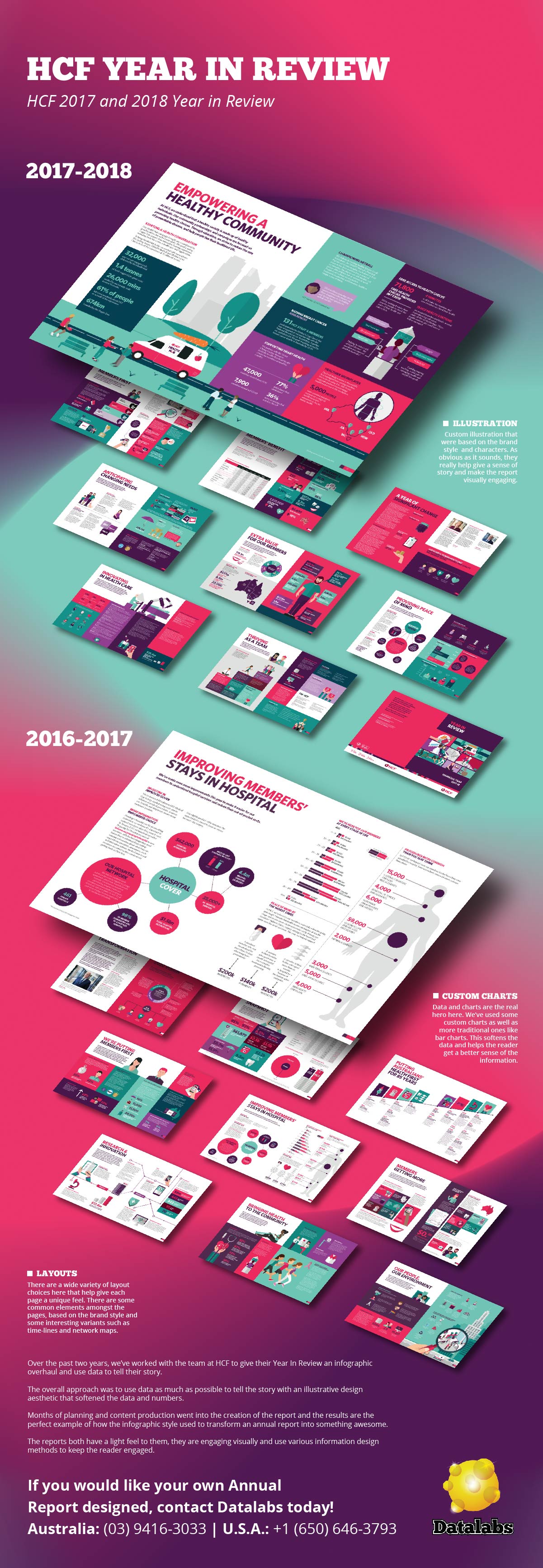 Visual Case Study Annual Report Infographic