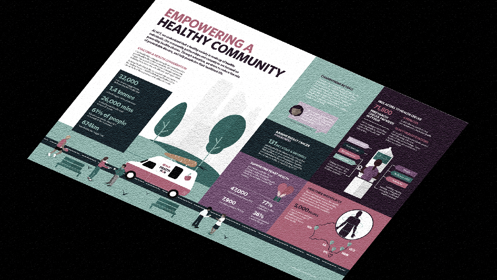 Visual Case Study – Infographic Annual Report